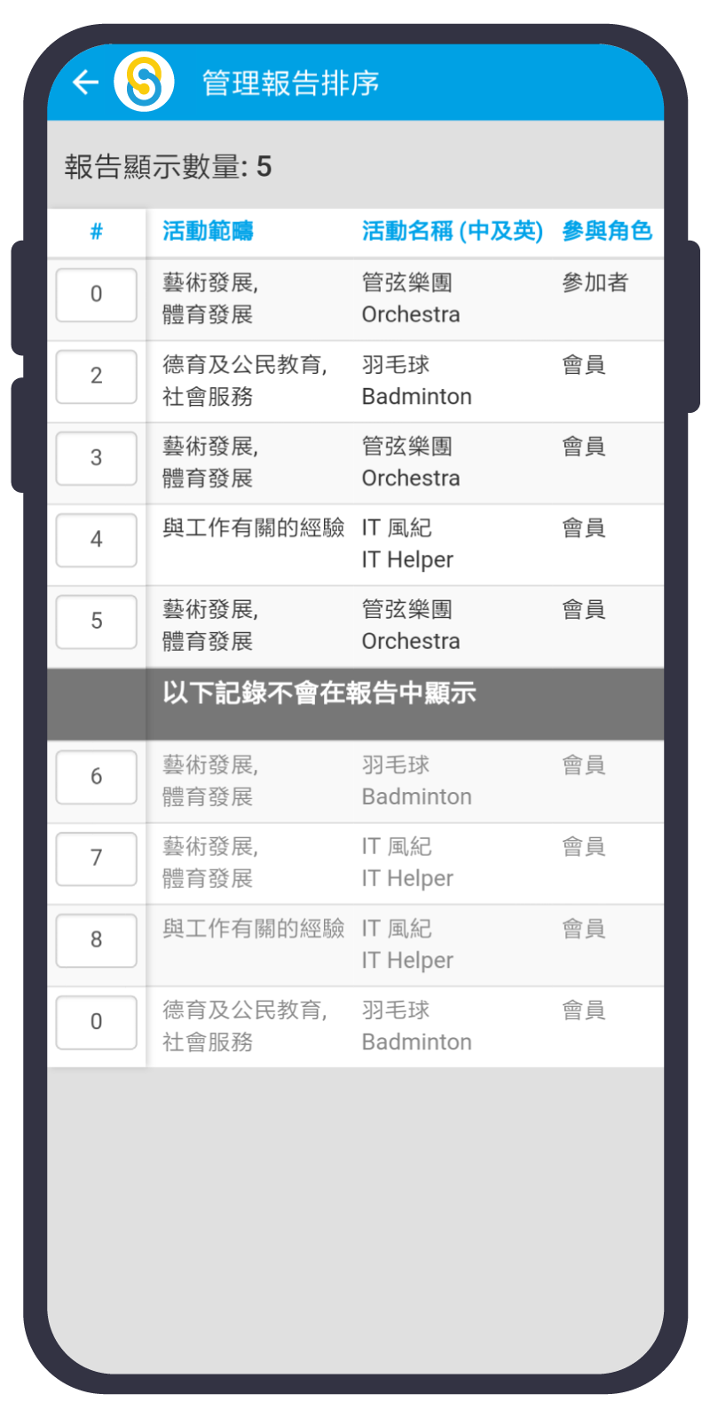 學生學習概覽
